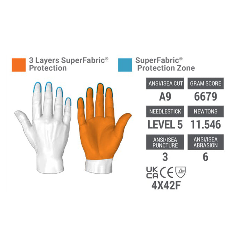 Glove with safety rating information on a white background